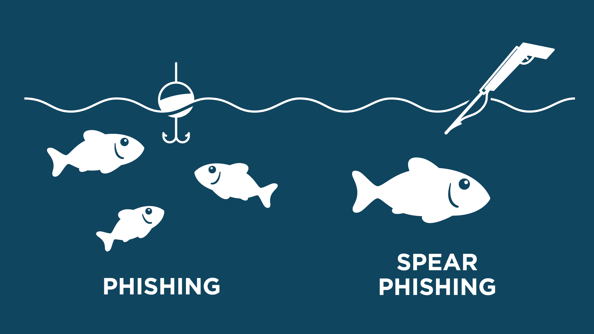 Spear Phishing